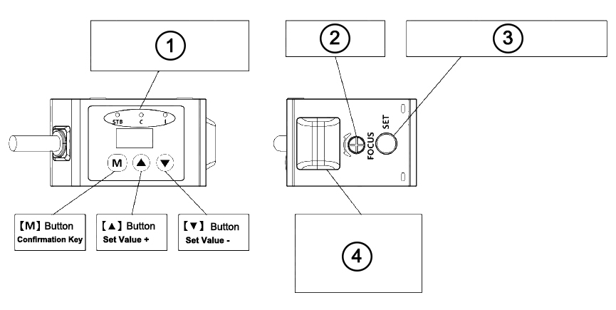 Digital color sensor detail