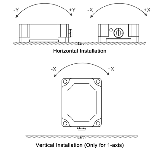 Digital inclinometer sensor installation