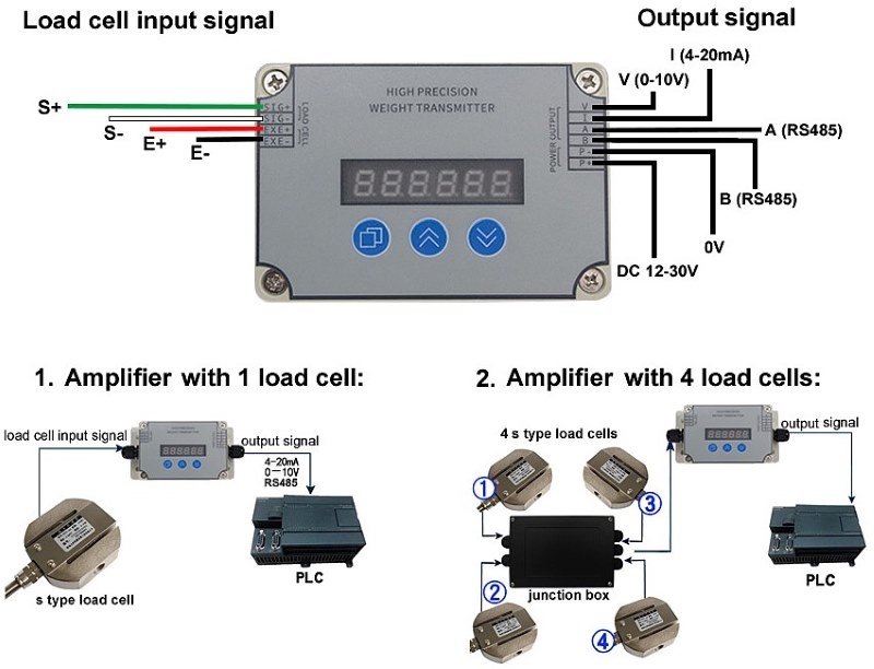 Digital load cell amplifier wiring