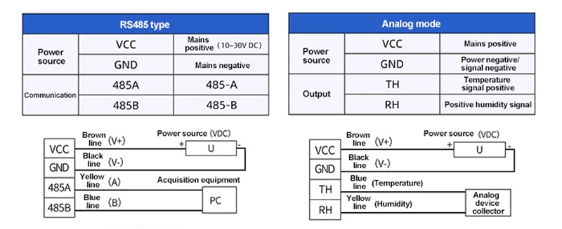 Digital temperature and humidity sensor wring