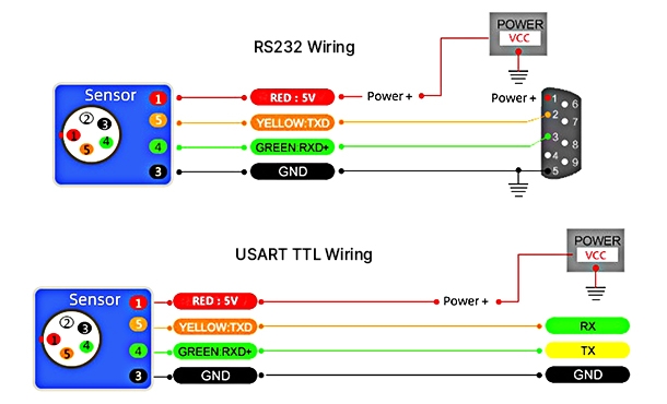 Digital tilt sensor wiring
