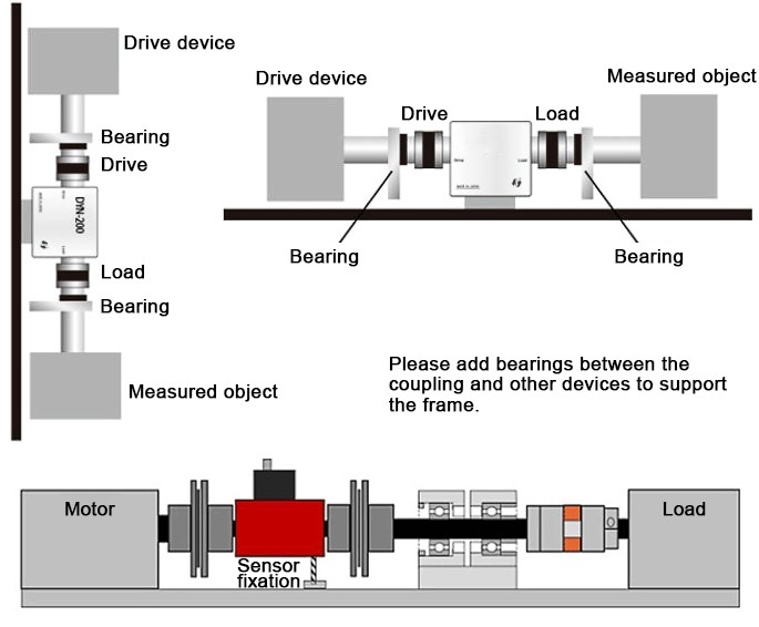 Digital torque sensor installation