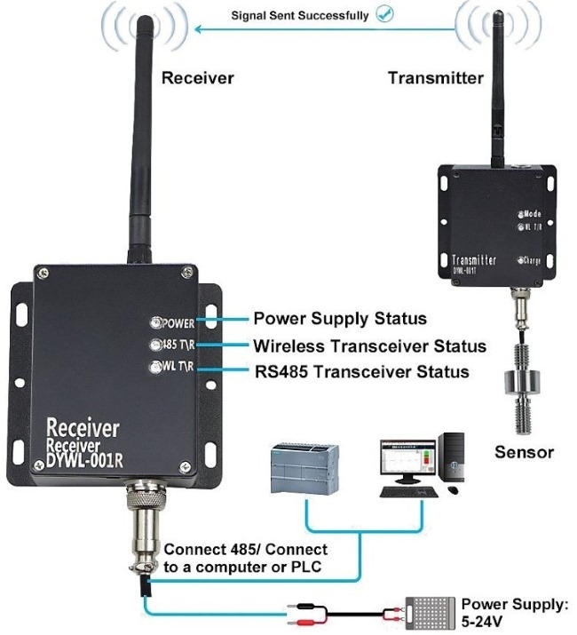 Display instructions and connections of wireless load cell transmitter receiver
