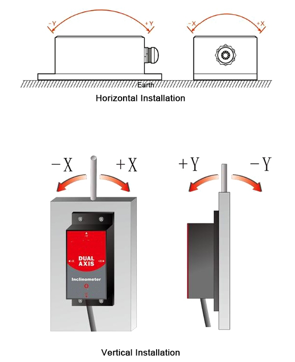Dual axis inclinometer sensor installation