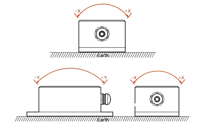 Dual axis tilt sensor installation