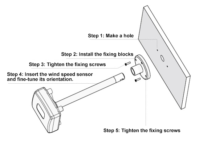 Duct mounted wind speed sensor installation