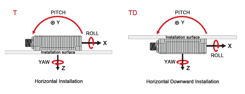 Dynamic inclinometer sensor horizontal installation
