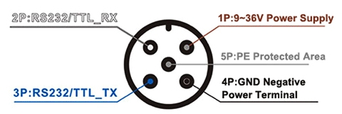 Dynamic inclinometer sensor RS232 TTL wiring diagram