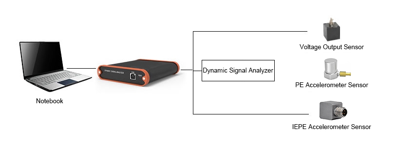 Dynamic signal analyzer system structure