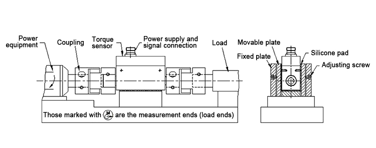 Dynamic torque transducer horizontal installation 