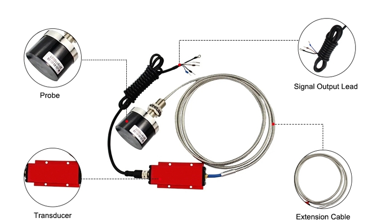 Eddy current displacement sensor detail
