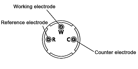 Electrochemical carbon monoxide sensor pin definitions