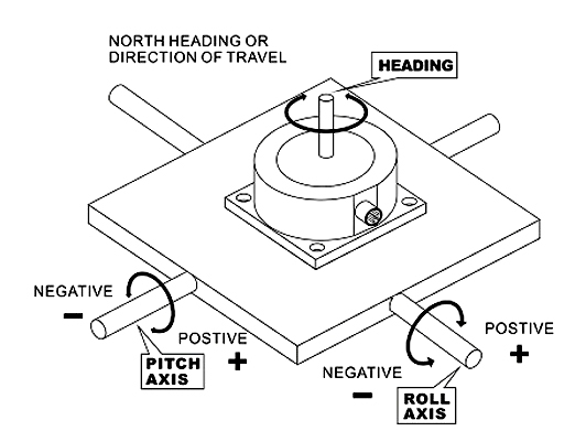 Electronic compass sensor with magnetic installation
