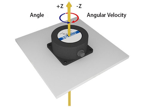 Electronic gyroscope sensor direction