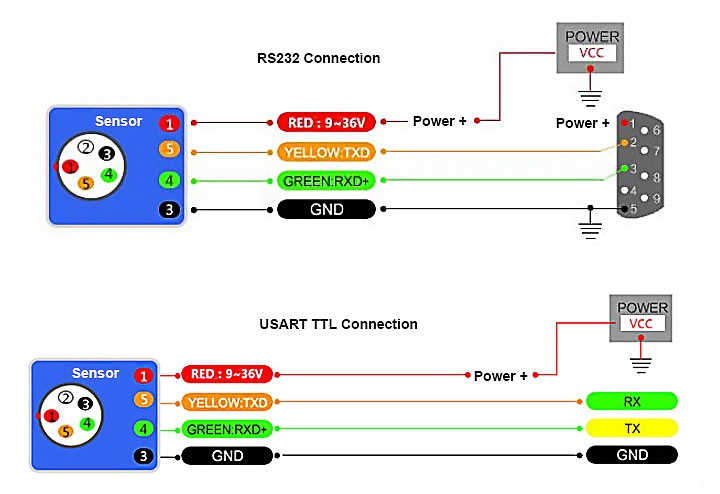 Electronic gyroscope sensor wiring