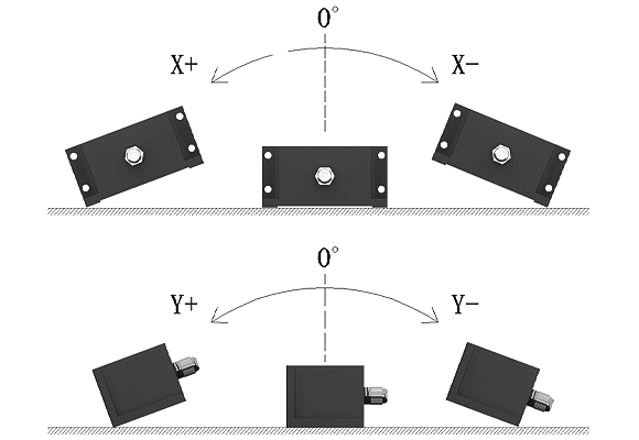 Electronic tilt sensor installation