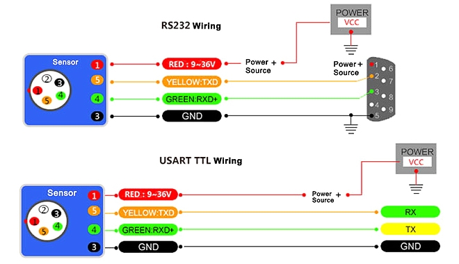 Electronic tilt sensor wiring