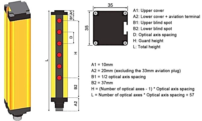 Enhanced safety light curtain size