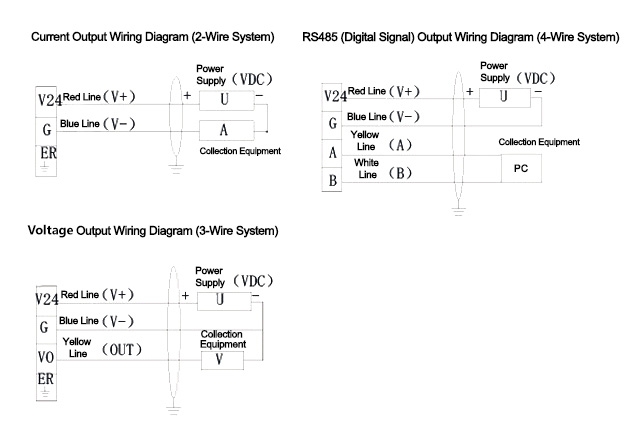 Explosion proof differential pressure sensor wirings