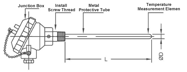 Explosion proof RTD sensor details