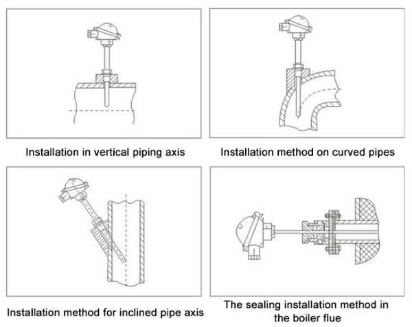 Explosion proof RTD sensor installation