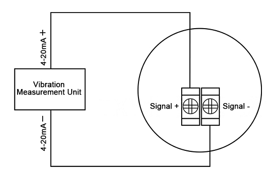 Terminal block wiring diagram for explosion-proof vibration transmitter showing Signal+ and Signal- connections.