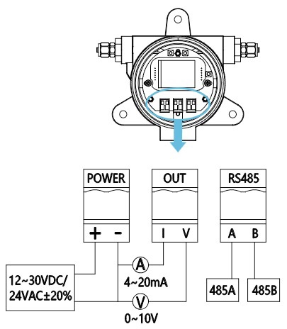 Explosion proof wind speed sensor wiring