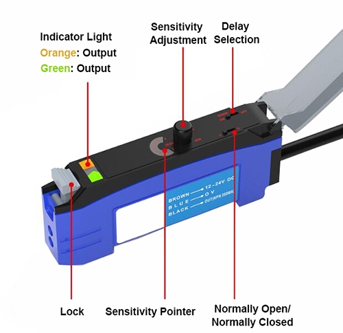 Fiber optic amplifier sensor detail