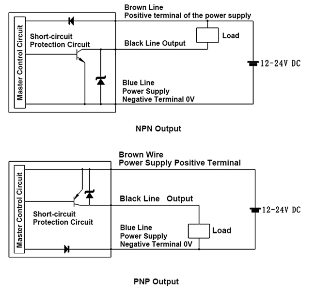 Fiber optic amplifier sensor wiring