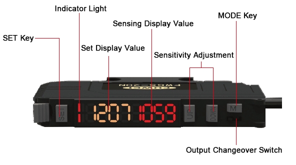 Fiber optic color sensor detail