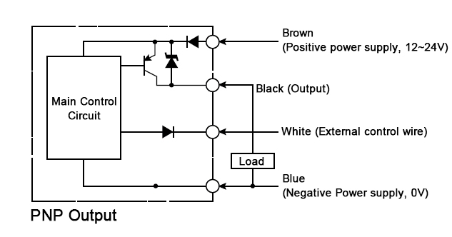 Fiber optic color sensors PNP output wiring diagram
