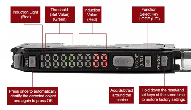 Fiber optic sensor amplifier dual digital detail