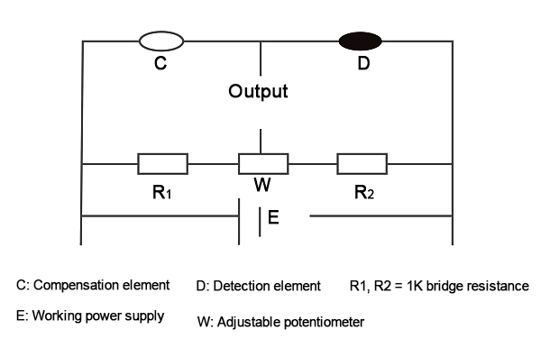 Flammable gas sensor circuit diagram