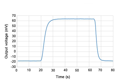 Flammable gas sensor typical tempe and humidity curve