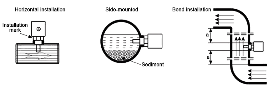 Flow switch installation guide