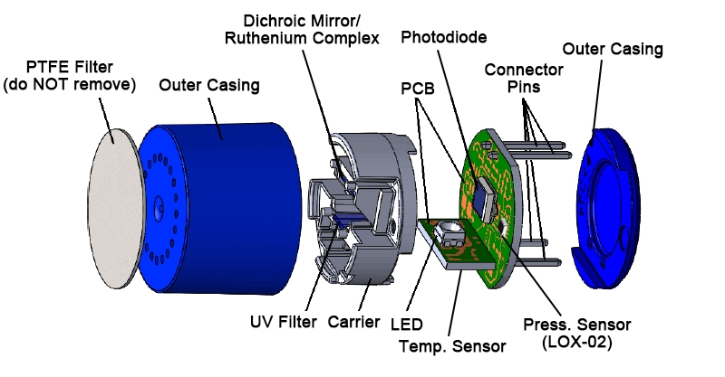 Fluorescent oxygen sensor detail