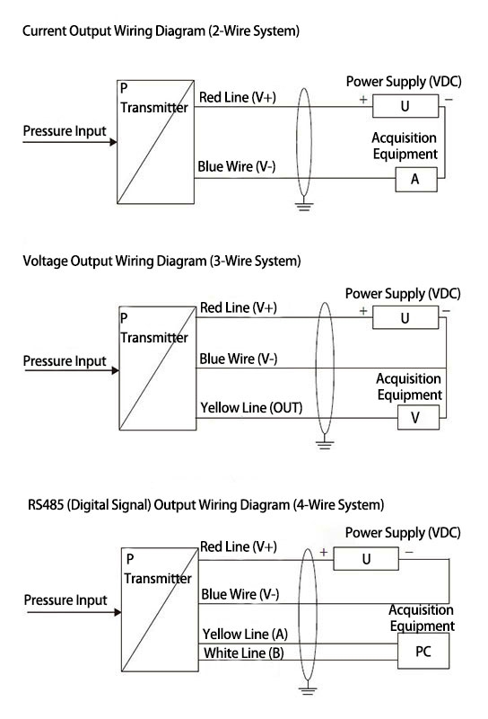 Flush diaphragm pressure sensor wiring