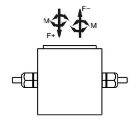Force and torque sensor force mode