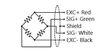 Force and torque sensor wiring