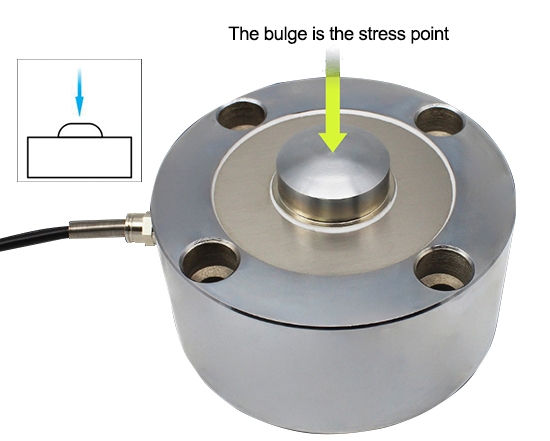 Force diagram of pancake load cell
