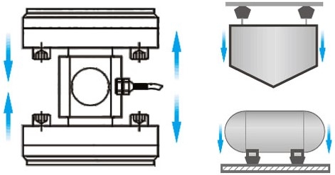 Force mode of column load cell