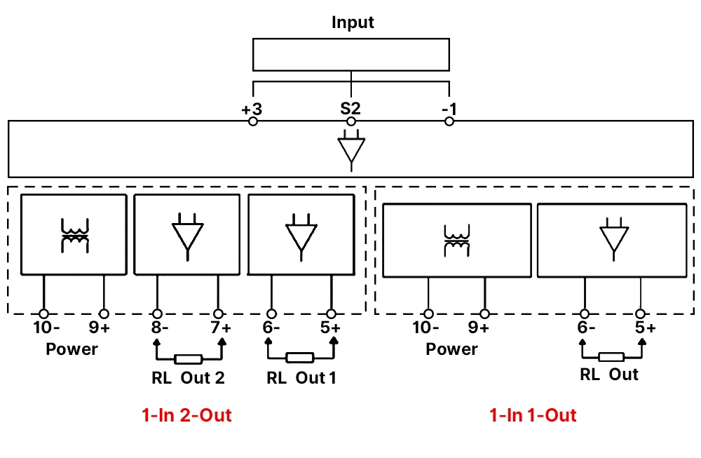 Functional wiring diagram of frequency-to-analog signal isolator with 1-In-2-Out and 1-In-1-Out configurations, showing power supply and output RL terminal assignments