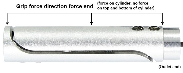 Grip force sensor force diagram