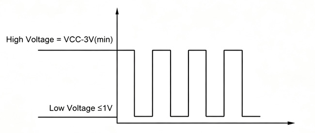 Output characteristics chart of the gear tooth speed sensor