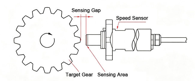 Hall effect vehicle speed sensor installation guide mounting position