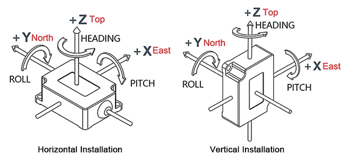 High precision gyroscope sensor installation