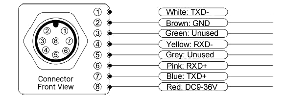 High precision inclinometer sensor RS422 connector wiring