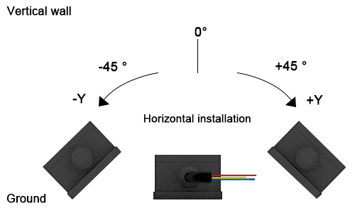 High precision tilt sensor installation