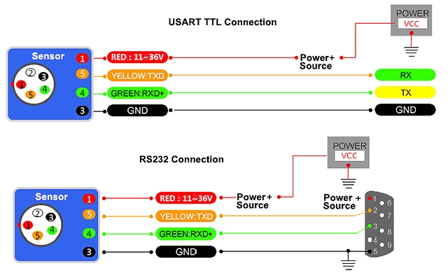 High precision tilt sensor wiring diagram