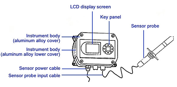 high temperature dew point sensor details